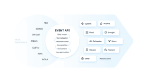 Event Feed