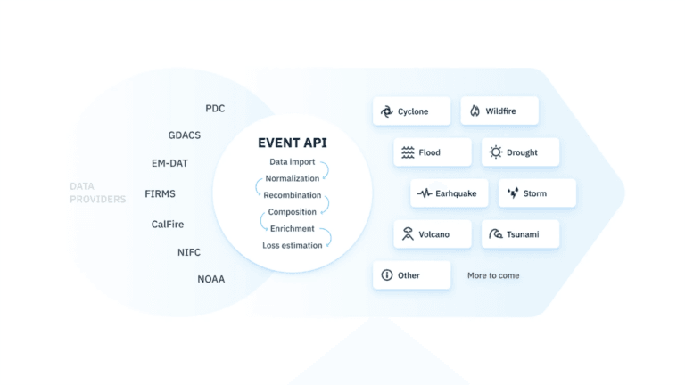 Event Feed